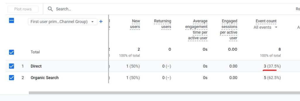 ขั้นตอนการทำ SEO สำหรับบริษัทอุตสาหกรรม